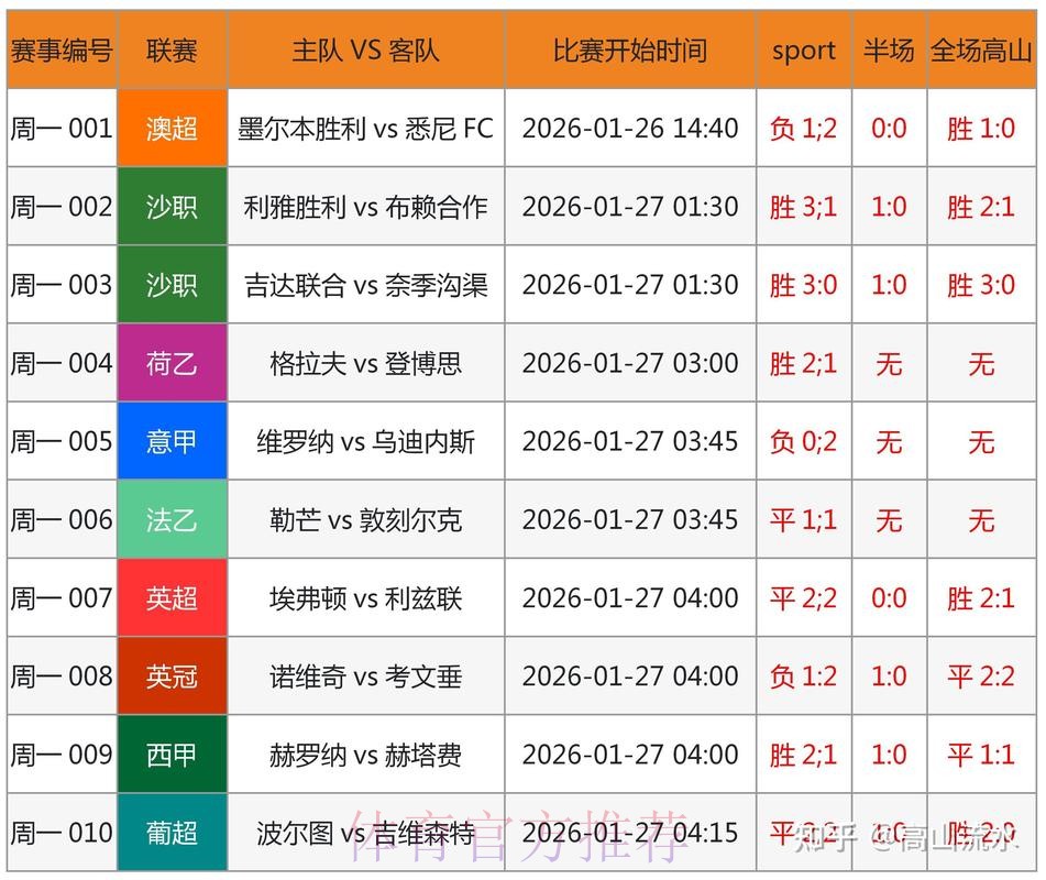 全面解读世界杯预测安卓全站平台 全面解读世界杯预测安卓全站平台